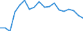 Regierungsbezirke / Statistische Regionen: Thüringen / Grund der Gewerbeanmeldung: Zuzüge / Wertmerkmal: Gewerbeanmeldungen (ohne Automatenaufsteller)