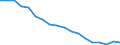 Regierungsbezirke / Statistische Regionen: Schleswig-Holstein / Grund der Gewerbeanmeldung: Übernahmen / Wertmerkmal: Gewerbeanmeldungen (ohne Automatenaufsteller)