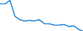 Regierungsbezirke / Statistische Regionen: Hamburg / Grund der Gewerbeanmeldung: Übernahmen / Wertmerkmal: Gewerbeanmeldungen (ohne Automatenaufsteller)