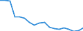 Regierungsbezirke / Statistische Regionen: Braunschweig, Stat. Region / Grund der Gewerbeanmeldung: Übernahmen / Wertmerkmal: Gewerbeanmeldungen (ohne Automatenaufsteller)