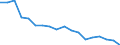 Regierungsbezirke / Statistische Regionen: Hannover, Stat. Region / Grund der Gewerbeanmeldung: Übernahmen / Wertmerkmal: Gewerbeanmeldungen (ohne Automatenaufsteller)
