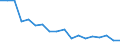 Regierungsbezirke / Statistische Regionen: Lüneburg, Stat. Region / Grund der Gewerbeanmeldung: Übernahmen / Wertmerkmal: Gewerbeanmeldungen (ohne Automatenaufsteller)