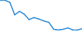 Regierungsbezirke / Statistische Regionen: Weser-Ems, Stat. Region / Grund der Gewerbeanmeldung: Übernahmen / Wertmerkmal: Gewerbeanmeldungen (ohne Automatenaufsteller)