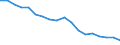 Regierungsbezirke / Statistische Regionen: Köln, Regierungsbezirk / Grund der Gewerbeanmeldung: Übernahmen / Wertmerkmal: Gewerbeanmeldungen (ohne Automatenaufsteller)