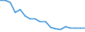 Regierungsbezirke / Statistische Regionen: Münster, Regierungsbezirk / Grund der Gewerbeanmeldung: Übernahmen / Wertmerkmal: Gewerbeanmeldungen (ohne Automatenaufsteller)