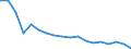 Regierungsbezirke / Statistische Regionen: Darmstadt, Regierungsbezirk / Grund der Gewerbeanmeldung: Übernahmen / Wertmerkmal: Gewerbeanmeldungen (ohne Automatenaufsteller)