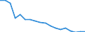 Regierungsbezirke / Statistische Regionen: Kassel, Regierungsbezirk / Grund der Gewerbeanmeldung: Übernahmen / Wertmerkmal: Gewerbeanmeldungen (ohne Automatenaufsteller)