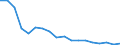 Regierungsbezirke / Statistische Regionen: Koblenz, Stat. Region / Grund der Gewerbeanmeldung: Übernahmen / Wertmerkmal: Gewerbeanmeldungen (ohne Automatenaufsteller)