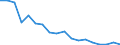 Regierungsbezirke / Statistische Regionen: Rheinhessen-Pfalz, Stat. Region / Grund der Gewerbeanmeldung: Übernahmen / Wertmerkmal: Gewerbeanmeldungen (ohne Automatenaufsteller)