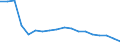 Regierungsbezirke / Statistische Regionen: Stuttgart, Regierungsbezirk / Grund der Gewerbeanmeldung: Übernahmen / Wertmerkmal: Gewerbeanmeldungen (ohne Automatenaufsteller)