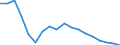 Regierungsbezirke / Statistische Regionen: Karlsruhe, Regierungsbzirk / Grund der Gewerbeanmeldung: Übernahmen / Wertmerkmal: Gewerbeanmeldungen (ohne Automatenaufsteller)
