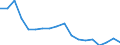 Regierungsbezirke / Statistische Regionen: Freiburg, Regierungsbezirk / Grund der Gewerbeanmeldung: Übernahmen / Wertmerkmal: Gewerbeanmeldungen (ohne Automatenaufsteller)