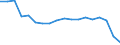 Regierungsbezirke / Statistische Regionen: Oberbayern, Regierungsbezirk / Grund der Gewerbeanmeldung: Übernahmen / Wertmerkmal: Gewerbeanmeldungen (ohne Automatenaufsteller)