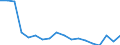 Regierungsbezirke / Statistische Regionen: Niederbayern, Regierungsbezirk / Grund der Gewerbeanmeldung: Übernahmen / Wertmerkmal: Gewerbeanmeldungen (ohne Automatenaufsteller)