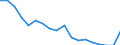 Regierungsbezirke / Statistische Regionen: Mittelfranken, Regierungsbezirk / Grund der Gewerbeanmeldung: Übernahmen / Wertmerkmal: Gewerbeanmeldungen (ohne Automatenaufsteller)