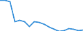 Regierungsbezirke / Statistische Regionen: Unterfranken, Regierungsbezirk / Grund der Gewerbeanmeldung: Übernahmen / Wertmerkmal: Gewerbeanmeldungen (ohne Automatenaufsteller)