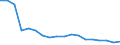 Regierungsbezirke / Statistische Regionen: Schwaben, Regierungsbezirk / Grund der Gewerbeanmeldung: Übernahmen / Wertmerkmal: Gewerbeanmeldungen (ohne Automatenaufsteller)