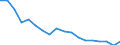 Regierungsbezirke / Statistische Regionen: Saarland / Grund der Gewerbeanmeldung: Übernahmen / Wertmerkmal: Gewerbeanmeldungen (ohne Automatenaufsteller)
