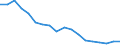 Regierungsbezirke / Statistische Regionen: Berlin / Grund der Gewerbeanmeldung: Übernahmen / Wertmerkmal: Gewerbeanmeldungen (ohne Automatenaufsteller)