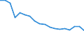 Regierungsbezirke / Statistische Regionen: Brandenburg / Grund der Gewerbeanmeldung: Übernahmen / Wertmerkmal: Gewerbeanmeldungen (ohne Automatenaufsteller)