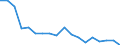 Regierungsbezirke / Statistische Regionen: Mecklenburg-Vorpommern / Grund der Gewerbeanmeldung: Übernahmen / Wertmerkmal: Gewerbeanmeldungen (ohne Automatenaufsteller)