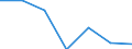 Regierungsbezirke / Statistische Regionen: Chemnitz, Regierungsbezirk / Grund der Gewerbeanmeldung: Übernahmen / Wertmerkmal: Gewerbeanmeldungen (ohne Automatenaufsteller)