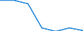 Regierungsbezirke / Statistische Regionen: Leipzig, Regierungsbezirk / Grund der Gewerbeanmeldung: Übernahmen / Wertmerkmal: Gewerbeanmeldungen (ohne Automatenaufsteller)
