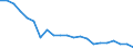 Regierungsbezirke / Statistische Regionen: Chemnitz, Stat. Region / Grund der Gewerbeanmeldung: Übernahmen / Wertmerkmal: Gewerbeanmeldungen (ohne Automatenaufsteller)