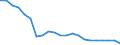 Regierungsbezirke / Statistische Regionen: Dresden, Stat. Region / Grund der Gewerbeanmeldung: Übernahmen / Wertmerkmal: Gewerbeanmeldungen (ohne Automatenaufsteller)