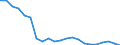 Regierungsbezirke / Statistische Regionen: Leipzig, Stat. Region / Grund der Gewerbeanmeldung: Übernahmen / Wertmerkmal: Gewerbeanmeldungen (ohne Automatenaufsteller)