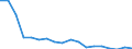Regierungsbezirke / Statistische Regionen: Sachsen-Anhalt / Grund der Gewerbeanmeldung: Übernahmen / Wertmerkmal: Gewerbeanmeldungen (ohne Automatenaufsteller)