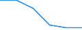 Regierungsbezirke / Statistische Regionen: Dessau, Stat. Region / Grund der Gewerbeanmeldung: Übernahmen / Wertmerkmal: Gewerbeanmeldungen (ohne Automatenaufsteller)