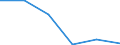 Regierungsbezirke / Statistische Regionen: Magdeburg, Stat. Region / Grund der Gewerbeanmeldung: Übernahmen / Wertmerkmal: Gewerbeanmeldungen (ohne Automatenaufsteller)