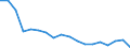 Regierungsbezirke / Statistische Regionen: Thüringen / Grund der Gewerbeanmeldung: Übernahmen / Wertmerkmal: Gewerbeanmeldungen (ohne Automatenaufsteller)