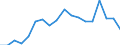Regierungsbezirke / Statistische Regionen: Schleswig-Holstein / Aufgaben: Aufgaben / Wertmerkmal: Gewerbeabmeldungen (ohne Automatenaufsteller)