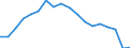 Regierungsbezirke / Statistische Regionen: Braunschweig, Stat. Region / Aufgaben: Aufgaben / Wertmerkmal: Gewerbeabmeldungen (ohne Automatenaufsteller)