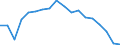 Regierungsbezirke / Statistische Regionen: Hannover, Stat. Region / Aufgaben: Aufgaben / Wertmerkmal: Gewerbeabmeldungen (ohne Automatenaufsteller)