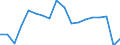 Regierungsbezirke / Statistische Regionen: Lüneburg, Stat. Region / Aufgaben: Aufgaben / Wertmerkmal: Gewerbeabmeldungen (ohne Automatenaufsteller)