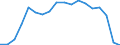 Regierungsbezirke / Statistische Regionen: Weser-Ems, Stat. Region / Aufgaben: Aufgaben / Wertmerkmal: Gewerbeabmeldungen (ohne Automatenaufsteller)