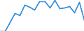 Regierungsbezirke / Statistische Regionen: Köln, Regierungsbezirk / Aufgaben: Aufgaben / Wertmerkmal: Gewerbeabmeldungen (ohne Automatenaufsteller)