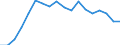 Regierungsbezirke / Statistische Regionen: Münster, Regierungsbezirk / Aufgaben: Aufgaben / Wertmerkmal: Gewerbeabmeldungen (ohne Automatenaufsteller)