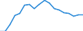 Regierungsbezirke / Statistische Regionen: Detmold, Regierungsbezirk / Aufgaben: Aufgaben / Wertmerkmal: Gewerbeabmeldungen (ohne Automatenaufsteller)