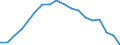Regierungsbezirke / Statistische Regionen: Arnsberg, Regierungsbezirk / Aufgaben: Aufgaben / Wertmerkmal: Gewerbeabmeldungen (ohne Automatenaufsteller)