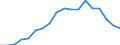 Regierungsbezirke / Statistische Regionen: Darmstadt, Regierungsbezirk / Aufgaben: Aufgaben / Wertmerkmal: Gewerbeabmeldungen (ohne Automatenaufsteller)