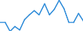 Regierungsbezirke / Statistische Regionen: Gießen, Regierungsbezirk / Aufgaben: Aufgaben / Wertmerkmal: Gewerbeabmeldungen (ohne Automatenaufsteller)