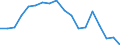 Regierungsbezirke / Statistische Regionen: Kassel, Regierungsbezirk / Aufgaben: Aufgaben / Wertmerkmal: Gewerbeabmeldungen (ohne Automatenaufsteller)