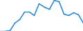 Regierungsbezirke / Statistische Regionen: Koblenz, Stat. Region / Aufgaben: Aufgaben / Wertmerkmal: Gewerbeabmeldungen (ohne Automatenaufsteller)