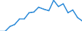 Regierungsbezirke / Statistische Regionen: Rheinhessen-Pfalz, Stat. Region / Aufgaben: Aufgaben / Wertmerkmal: Gewerbeabmeldungen (ohne Automatenaufsteller)