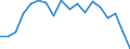 Regierungsbezirke / Statistische Regionen: Stuttgart, Regierungsbezirk / Aufgaben: Aufgaben / Wertmerkmal: Gewerbeabmeldungen (ohne Automatenaufsteller)