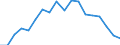 Regierungsbezirke / Statistische Regionen: Karlsruhe, Regierungsbzirk / Aufgaben: Aufgaben / Wertmerkmal: Gewerbeabmeldungen (ohne Automatenaufsteller)